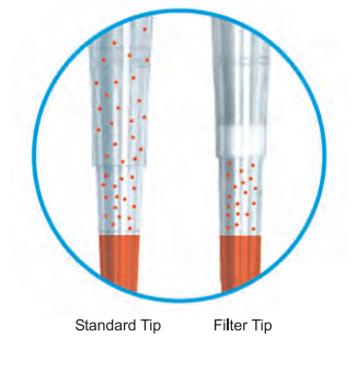 TARSONS - Racked Filter MAXIPENSE Low Retention Tips Sterile (529100).